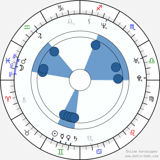 Magdalena Kožená horoscope, astrology, sign, zodiac, date of birth, instagram
