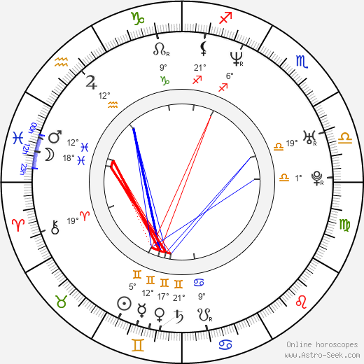 Magdalena Kožená birth chart, biography, wikipedia 2023, 2024