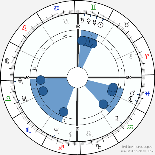 Marco Meoni wikipedia, horoscope, astrology, instagram