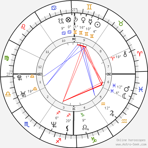 Marco Meoni birth chart, biography, wikipedia 2023, 2024