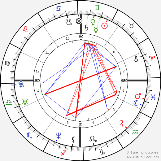 Marco Meoni birth chart, Marco Meoni astro natal horoscope, astrology