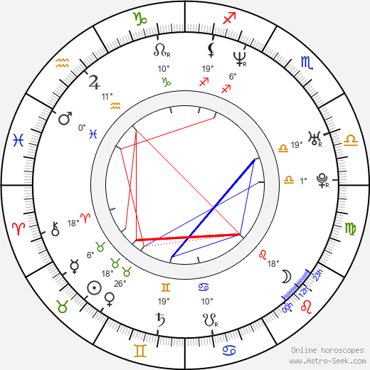 Marek Taclík birth chart, biography, wikipedia 2024, 2025