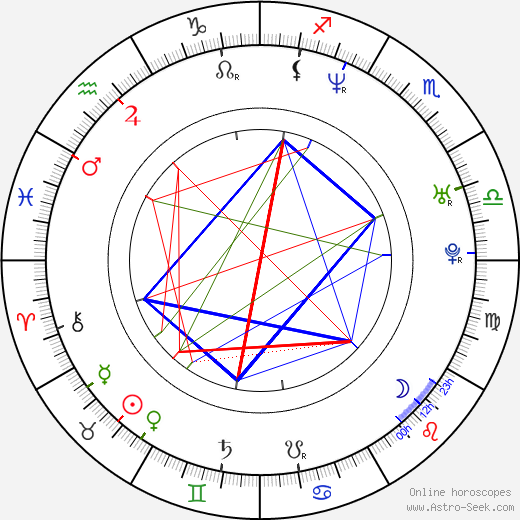 Marek Taclík birth chart, Marek Taclík astro natal horoscope, astrology