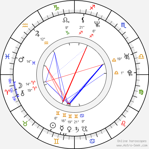 Mariya Mironova 1973 birth chart, biography, wikipedia 2024, 2025