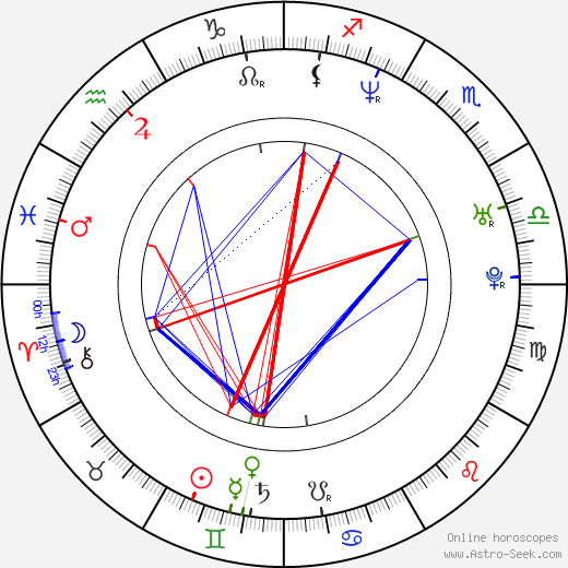 Mariya Mironova 1973 birth chart, Mariya Mironova 1973 astro natal horoscope, astrology