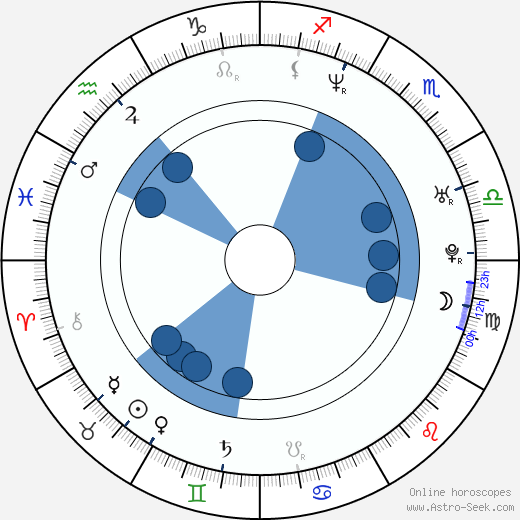 Mark Neveldine wikipedia, horoscope, astrology, instagram