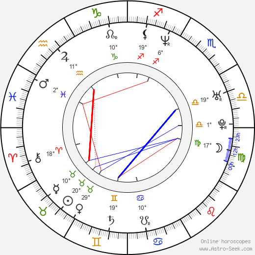 Mark Neveldine birth chart, biography, wikipedia 2024, 2025