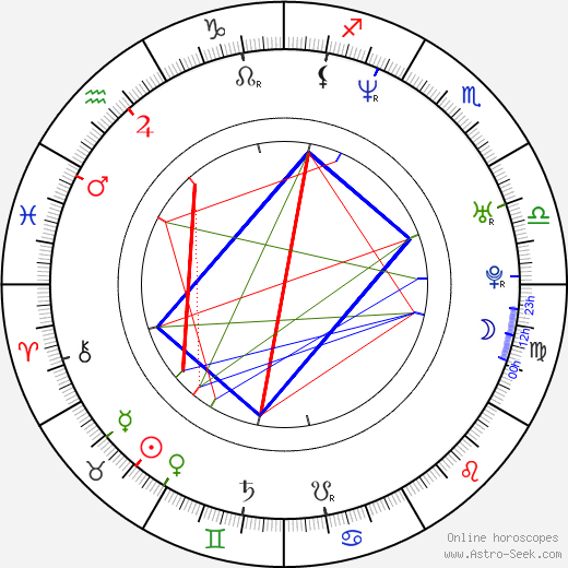 Mark Neveldine birth chart, Mark Neveldine astro natal horoscope, astrology