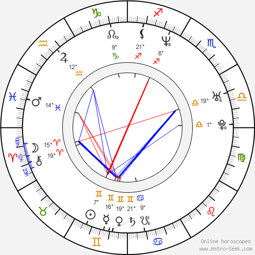 Marko Iversen Kanic birth chart, biography, wikipedia 2023, 2024