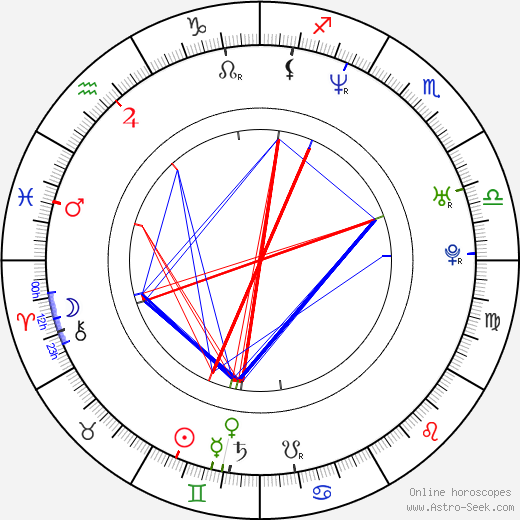 Marko Iversen Kanic birth chart, Marko Iversen Kanic astro natal horoscope, astrology