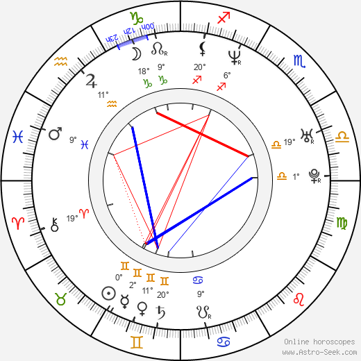 Matt Bondurant birth chart, biography, wikipedia 2023, 2024