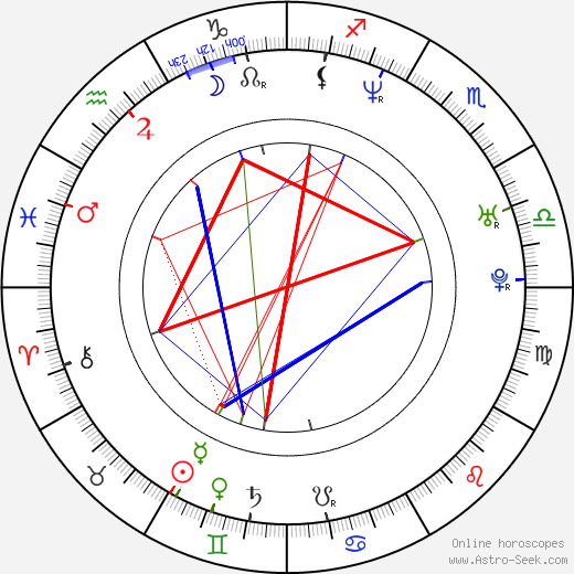 Matt Bondurant birth chart, Matt Bondurant astro natal horoscope, astrology