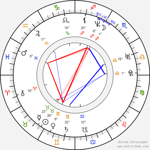 Matthew McGrory birth chart, biography, wikipedia 2023, 2024