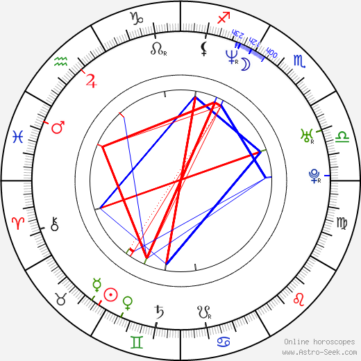 Matthew McGrory birth chart, Matthew McGrory astro natal horoscope, astrology