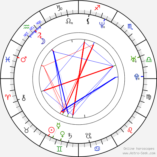 Maxwell birth chart, Maxwell astro natal horoscope, astrology