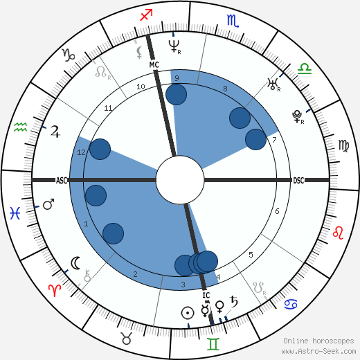 Michael Gunning wikipedia, biography, birth chart, instagram Michael Gunning wikipedia, horoscope, astrology, instagram