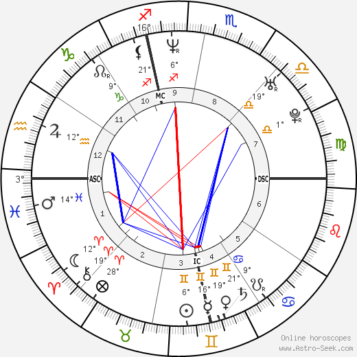 Michael Gunning birth chart, biography, wikipedia 2024, 2025
