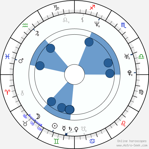 Minae Noji horoscope, astrology, sign, zodiac, date of birth, instagram