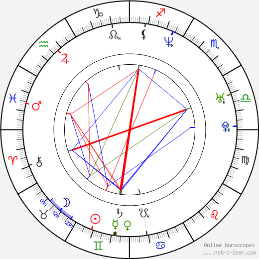 Minae Noji birth chart, Minae Noji astro natal horoscope, astrology