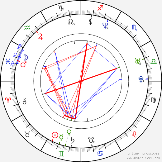 Molly Sims birth chart, Molly Sims astro natal horoscope, astrology