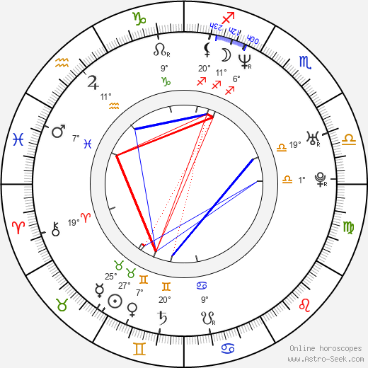 Nessym Guetat birth chart, biography, wikipedia 2023, 2024