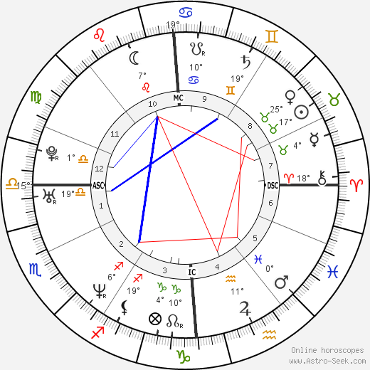 Nicolas Rey birth chart, biography, wikipedia 2024, 2025