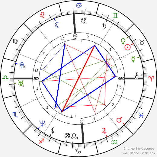 Nicolas Rey birth chart, Nicolas Rey astro natal horoscope, astrology