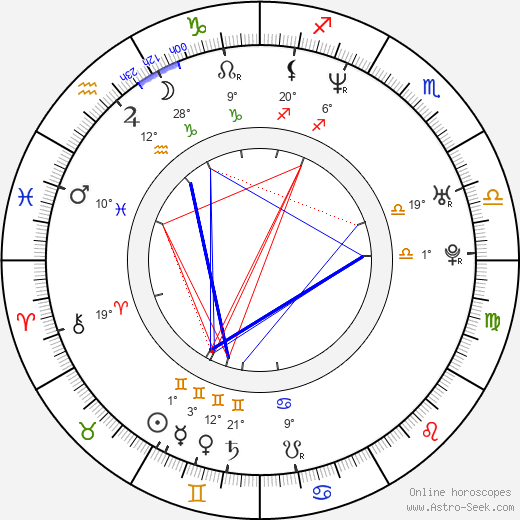 Nikolaj Lie Kaas birth chart, biography, wikipedia 2024, 2025