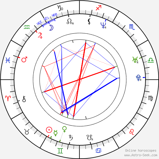 Nikolaj Lie Kaas birth chart, Nikolaj Lie Kaas astro natal horoscope, astrology