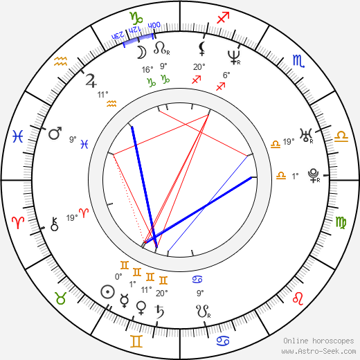 Noel Fielding birth chart, biography, wikipedia 2023, 2024