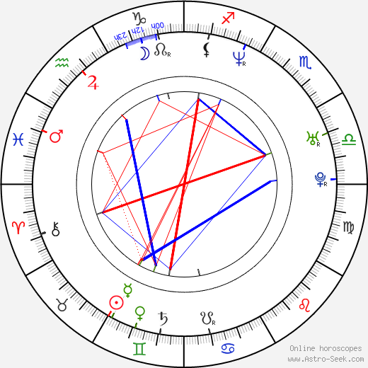 Noel Fielding birth chart, Noel Fielding astro natal horoscope, astrology