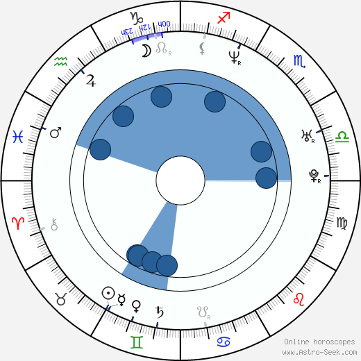 Paolo Montalban wikipedia, biography, birth chart, instagram Paolo Montalban wikipedia, horoscope, astrology, instagram