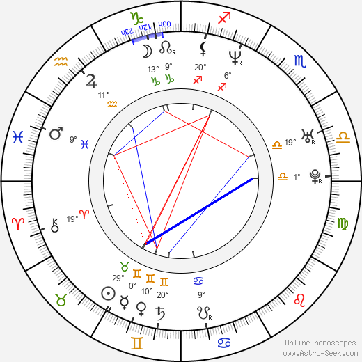 Paolo Montalban birth chart, biography, wikipedia 2023, 2024