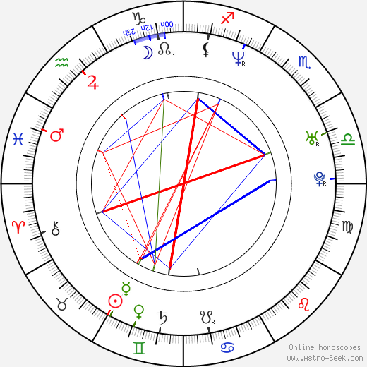 Paolo Montalban birth chart, Paolo Montalban astro natal horoscope, astrology