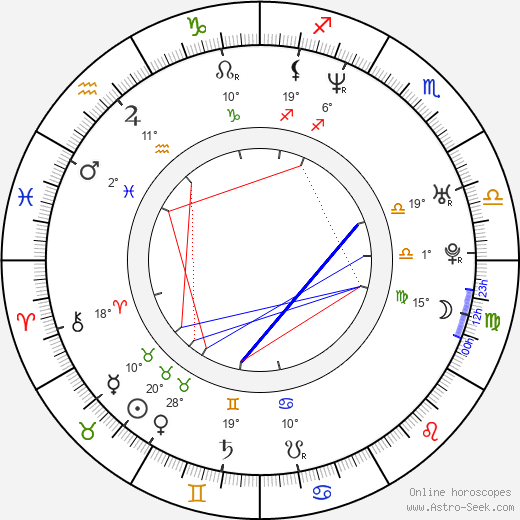 Peter Lorentzon birth chart, biography, wikipedia 2024, 2025