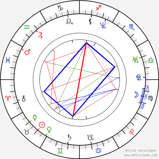 Peter Lorentzon birth chart, Peter Lorentzon astro natal horoscope, astrology