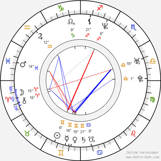 Philippe Dray birth chart, biography, wikipedia 2024, 2025