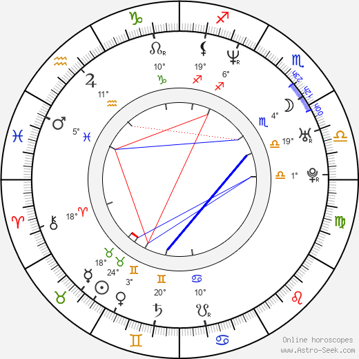 Pille Lukin birth chart, biography, wikipedia 2023, 2024