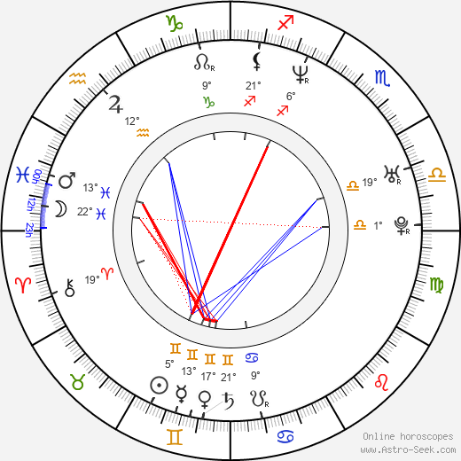 Rocky Costanzo birth chart, biography, wikipedia 2024, 2025