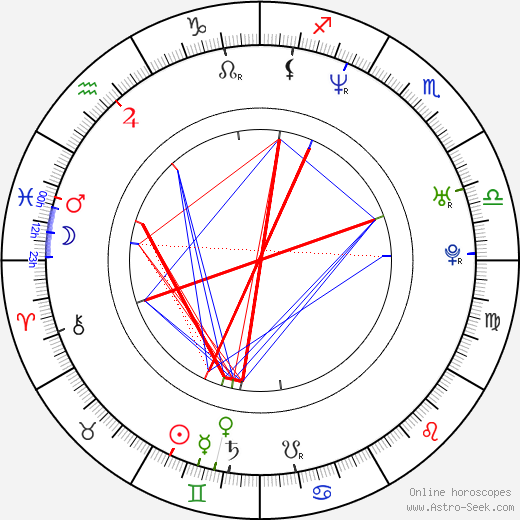 Rocky Costanzo birth chart, Rocky Costanzo astro natal horoscope, astrology