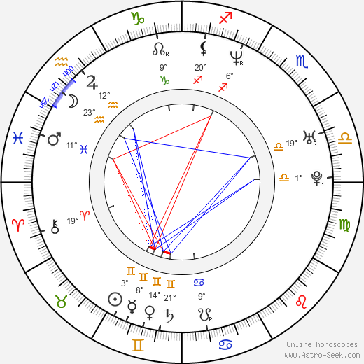Ruslana Lyzhicko birth chart, biography, wikipedia 2024, 2025