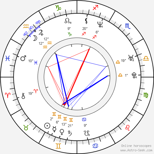 Ryan Christopher Keys birth chart, biography, wikipedia 2024, 2025