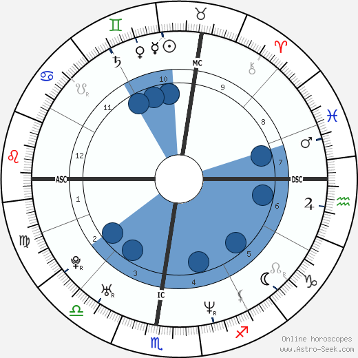 Samuele Papi wikipedia, horoscope, astrology, instagram