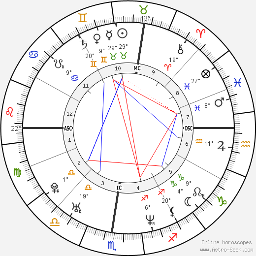 Samuele Papi birth chart, biography, wikipedia 2024, 2025