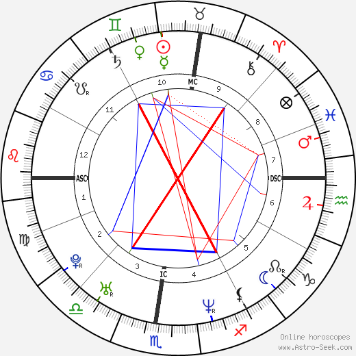 Samuele Papi birth chart, Samuele Papi astro natal horoscope, astrology