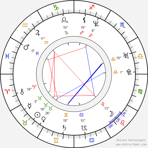 Sang-mi Choo birth chart, biography, wikipedia 2024, 2025