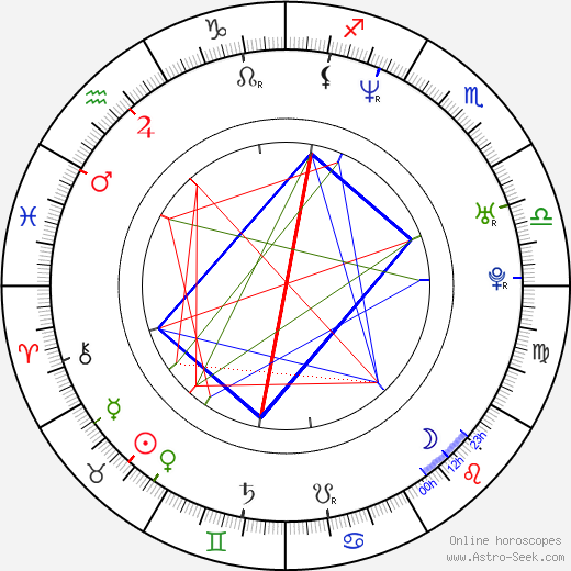 Sang-mi Choo birth chart, Sang-mi Choo astro natal horoscope, astrology