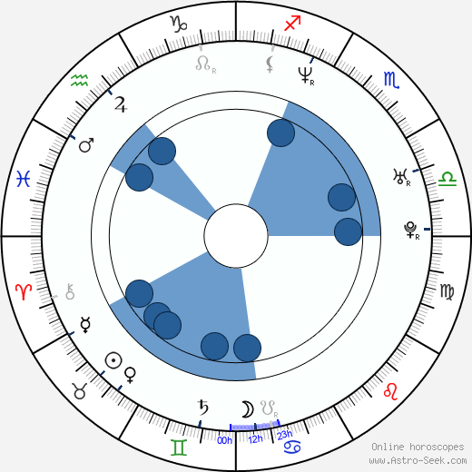 Šárka Vojtková horoscope, astrology, sign, zodiac, date of birth, instagram
