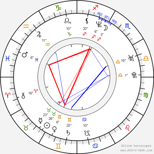 Sasha Alexander birth chart, biography, wikipedia 2024, 2025