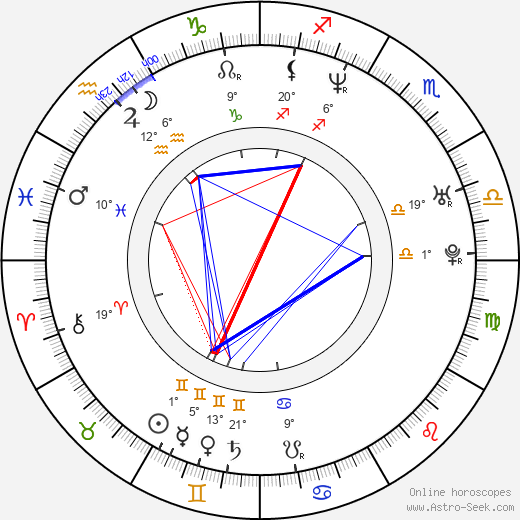 Seong-su Kim birth chart, biography, wikipedia 2024, 2025